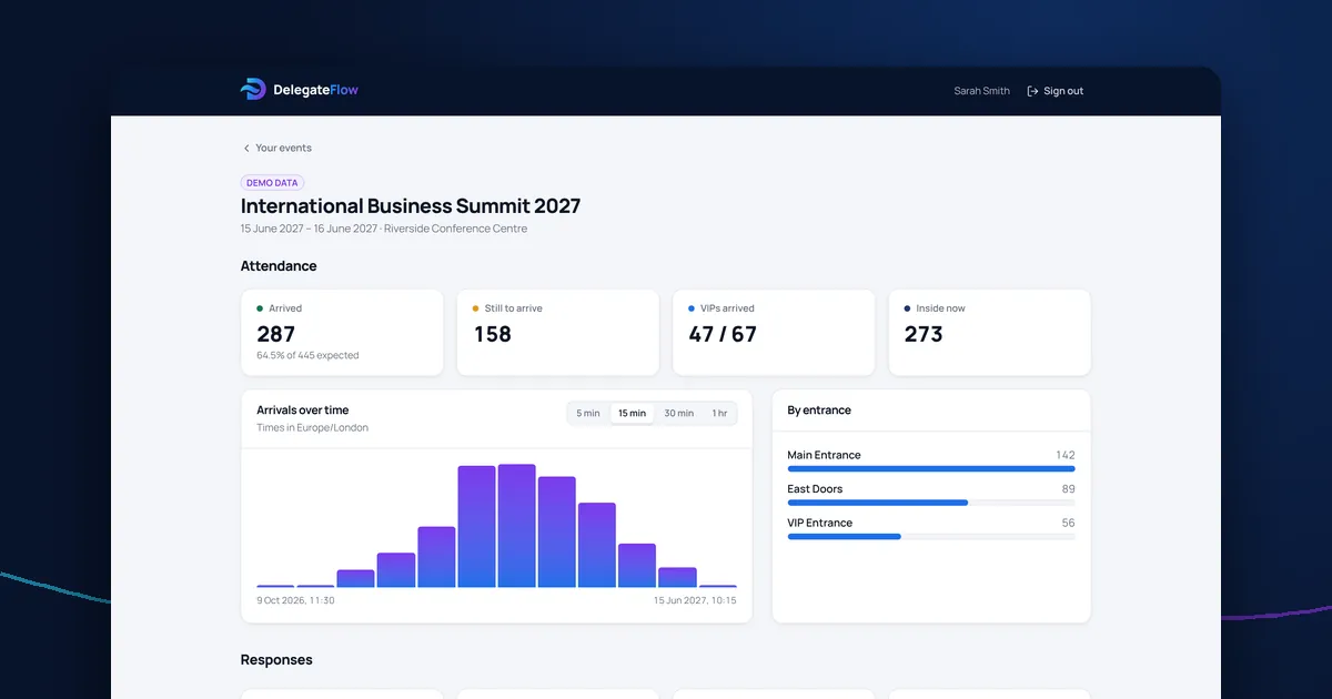 Event replies and arrivals in the DelegateFlow dashboard