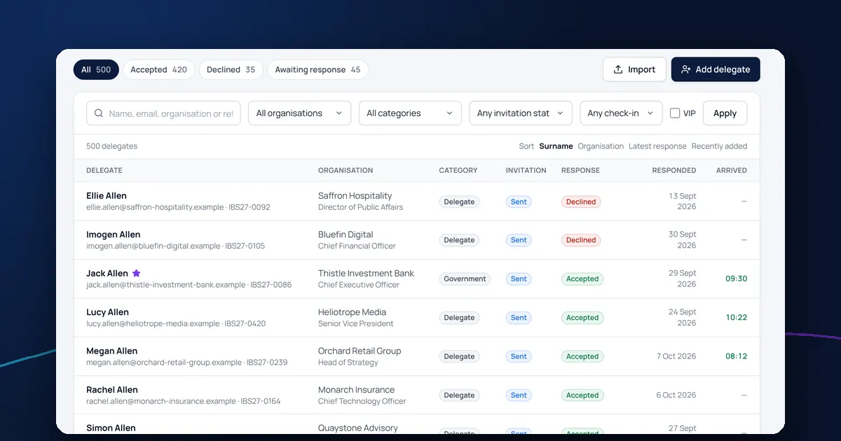 A delegate list with replies, categories and arrival times