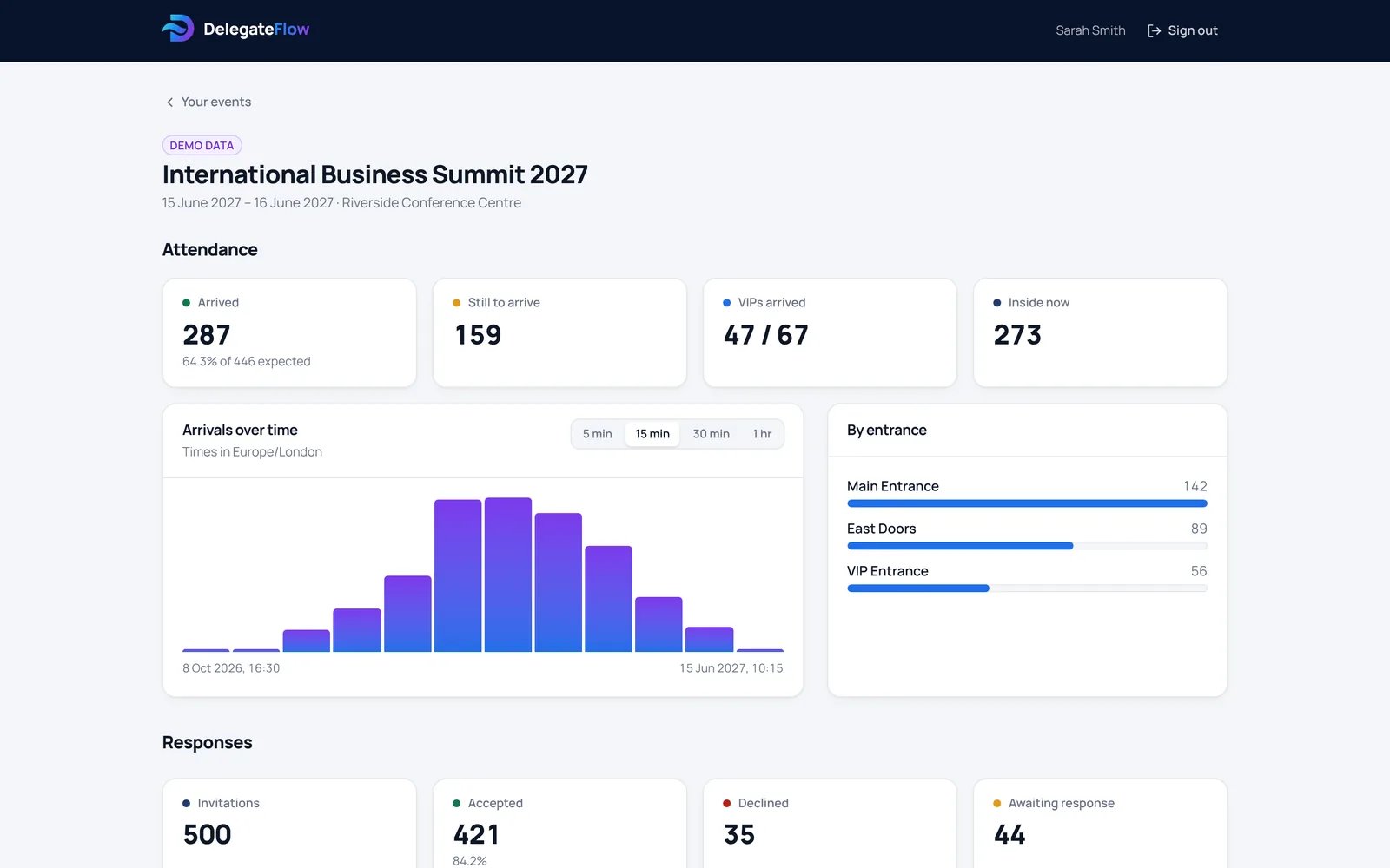 A reports view showing live attendance